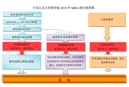 中国人民大学2019年MBA招生简章