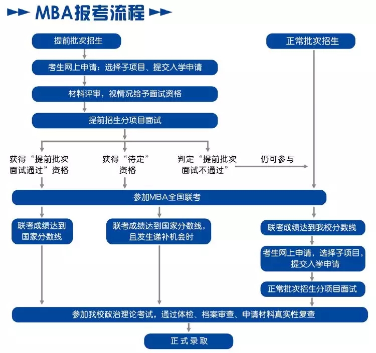 对外经贸MBA2019年招生信息
